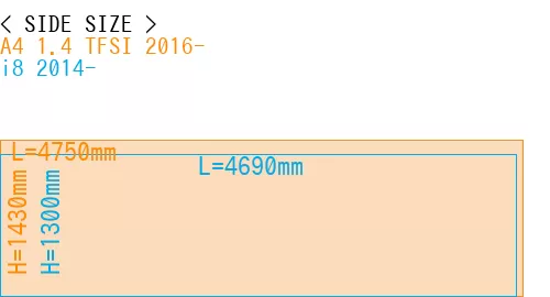 #A4 1.4 TFSI 2016- + i8 2014-